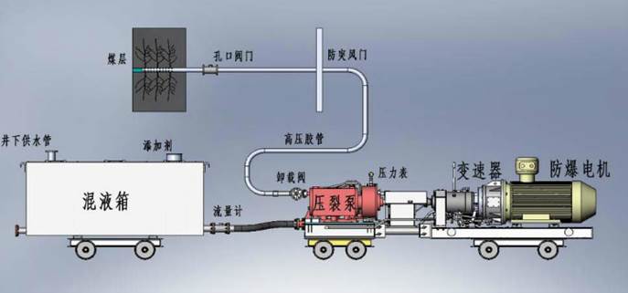 屄.com低频高压脉动注水防治煤与瓦斯突出技术